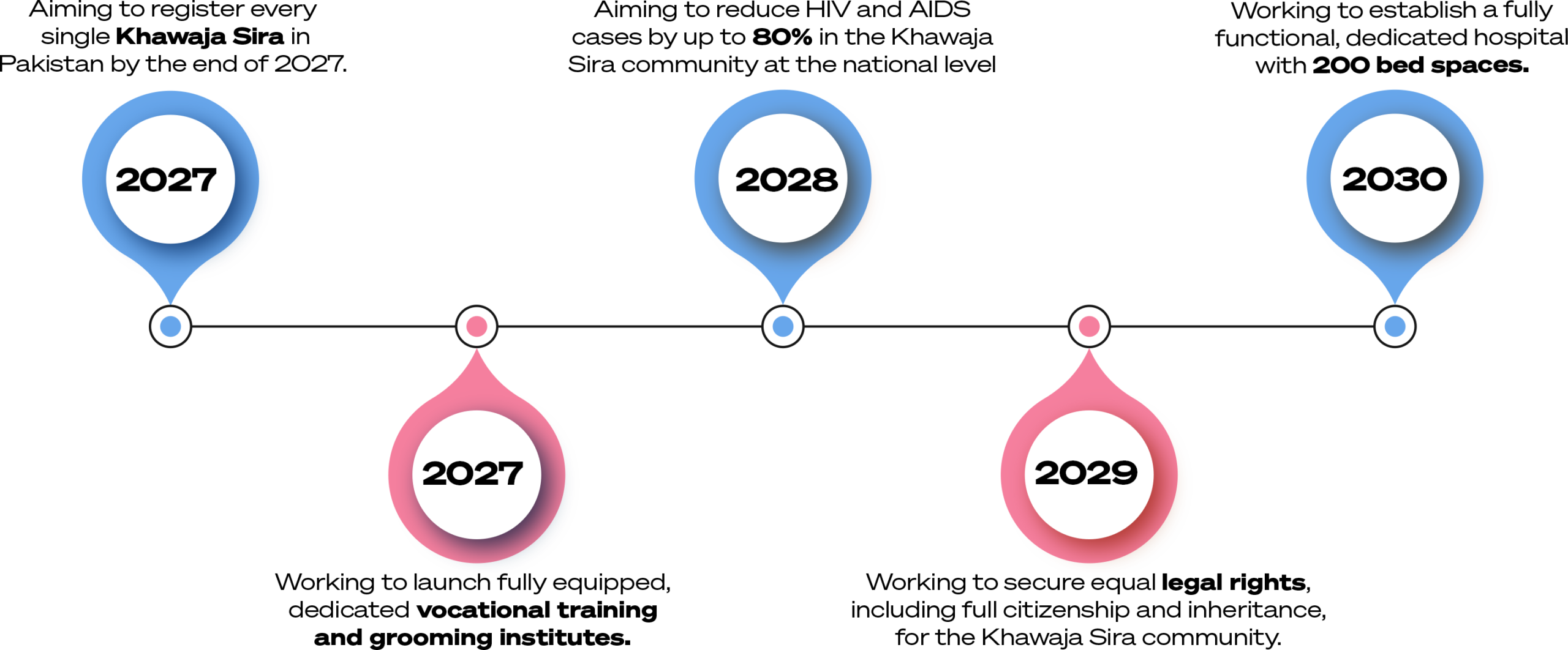 Beingone Roadmap